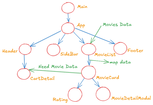 data passing